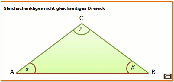 gleichseitiges Dreieck