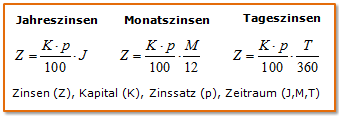Zinsen-Formel